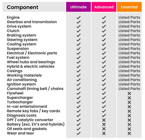 citroen used car warranty